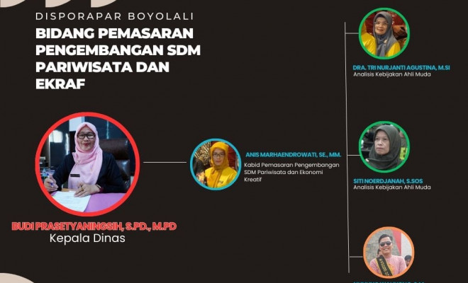 Bidang Pemasaran Pengembangan SDM Pariwisata dan Ekonomi Kreatif